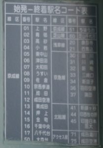 京成電鉄 3700型 始発－終着駅名コード表